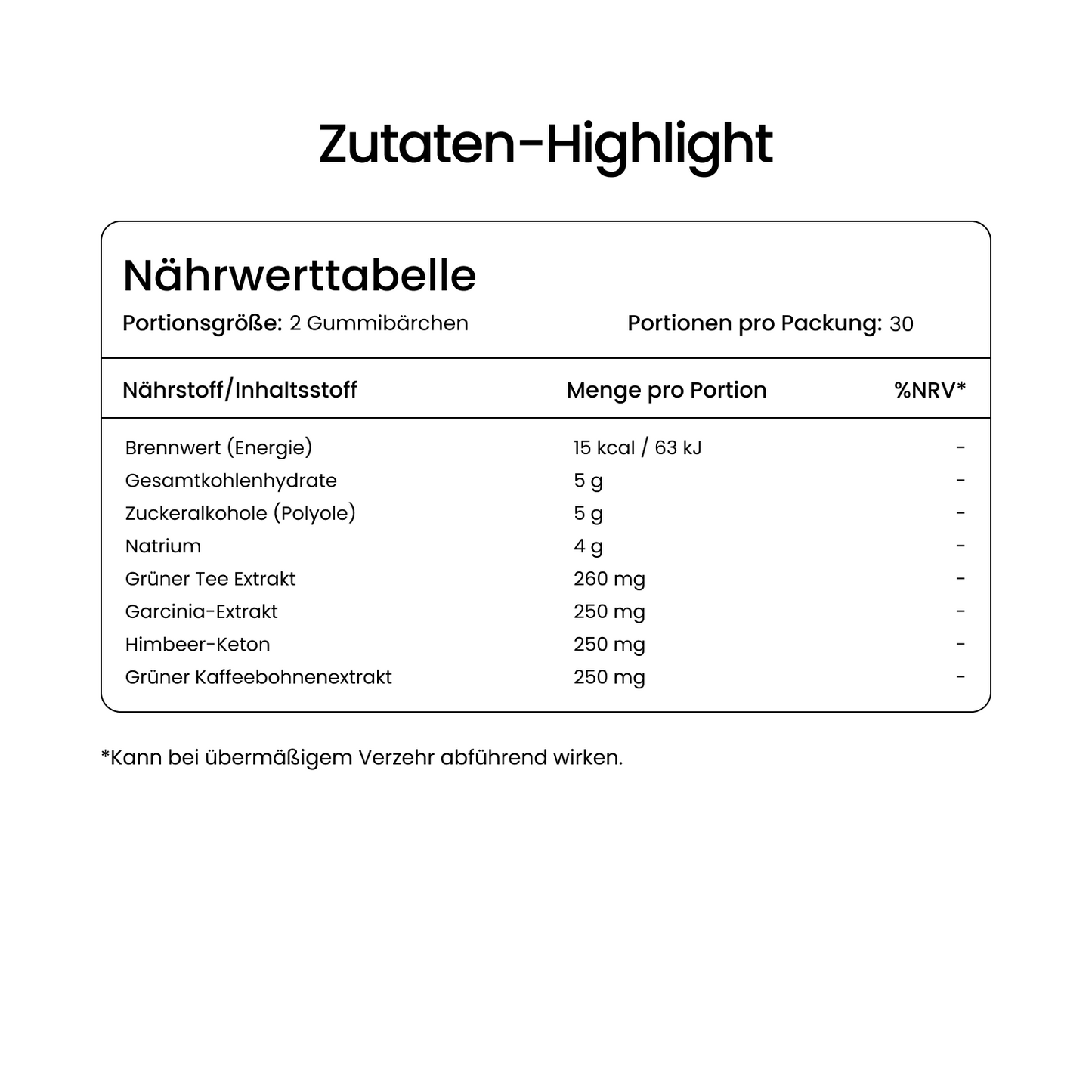 Green Tea Extract Gummies